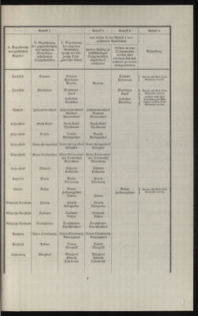 Verordnungsblatt des k.k. Ministeriums des Innern. Beibl.. Beiblatt zu dem Verordnungsblatte des k.k. Ministeriums des Innern. Angelegenheiten der staatlichen Veterinärverwaltung. (etc.) 19131015 Seite: 19