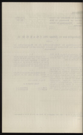 Verordnungsblatt des k.k. Ministeriums des Innern. Beibl.. Beiblatt zu dem Verordnungsblatte des k.k. Ministeriums des Innern. Angelegenheiten der staatlichen Veterinärverwaltung. (etc.) 19131015 Seite: 196