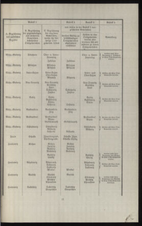 Verordnungsblatt des k.k. Ministeriums des Innern. Beibl.. Beiblatt zu dem Verordnungsblatte des k.k. Ministeriums des Innern. Angelegenheiten der staatlichen Veterinärverwaltung. (etc.) 19131015 Seite: 21