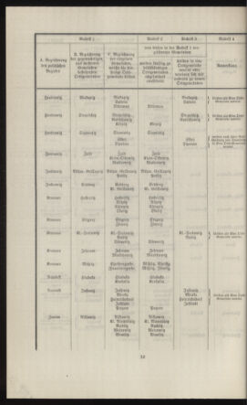 Verordnungsblatt des k.k. Ministeriums des Innern. Beibl.. Beiblatt zu dem Verordnungsblatte des k.k. Ministeriums des Innern. Angelegenheiten der staatlichen Veterinärverwaltung. (etc.) 19131015 Seite: 22