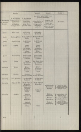 Verordnungsblatt des k.k. Ministeriums des Innern. Beibl.. Beiblatt zu dem Verordnungsblatte des k.k. Ministeriums des Innern. Angelegenheiten der staatlichen Veterinärverwaltung. (etc.) 19131015 Seite: 23