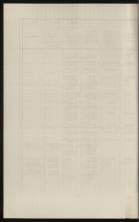 Verordnungsblatt des k.k. Ministeriums des Innern. Beibl.. Beiblatt zu dem Verordnungsblatte des k.k. Ministeriums des Innern. Angelegenheiten der staatlichen Veterinärverwaltung. (etc.) 19131015 Seite: 24