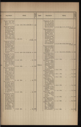 Verordnungsblatt des k.k. Ministeriums des Innern. Beibl.. Beiblatt zu dem Verordnungsblatte des k.k. Ministeriums des Innern. Angelegenheiten der staatlichen Veterinärverwaltung. (etc.) 19131015 Seite: 3