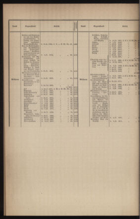 Verordnungsblatt des k.k. Ministeriums des Innern. Beibl.. Beiblatt zu dem Verordnungsblatte des k.k. Ministeriums des Innern. Angelegenheiten der staatlichen Veterinärverwaltung. (etc.) 19131015 Seite: 4