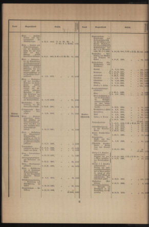 Verordnungsblatt des k.k. Ministeriums des Innern. Beibl.. Beiblatt zu dem Verordnungsblatte des k.k. Ministeriums des Innern. Angelegenheiten der staatlichen Veterinärverwaltung. (etc.) 19131031 Seite: 2