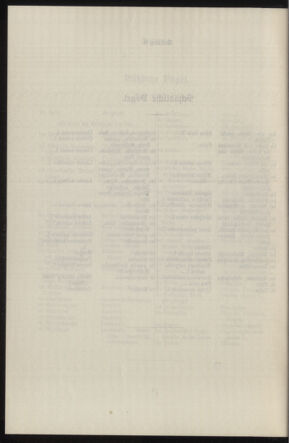 Verordnungsblatt des k.k. Ministeriums des Innern. Beibl.. Beiblatt zu dem Verordnungsblatte des k.k. Ministeriums des Innern. Angelegenheiten der staatlichen Veterinärverwaltung. (etc.) 19131031 Seite: 284