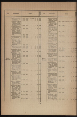 Verordnungsblatt des k.k. Ministeriums des Innern. Beibl.. Beiblatt zu dem Verordnungsblatte des k.k. Ministeriums des Innern. Angelegenheiten der staatlichen Veterinärverwaltung. (etc.) 19131031 Seite: 4