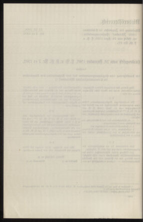 Verordnungsblatt des k.k. Ministeriums des Innern. Beibl.. Beiblatt zu dem Verordnungsblatte des k.k. Ministeriums des Innern. Angelegenheiten der staatlichen Veterinärverwaltung. (etc.) 19131031 Seite: 480