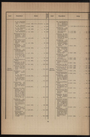 Verordnungsblatt des k.k. Ministeriums des Innern. Beibl.. Beiblatt zu dem Verordnungsblatte des k.k. Ministeriums des Innern. Angelegenheiten der staatlichen Veterinärverwaltung. (etc.) 19131031 Seite: 6