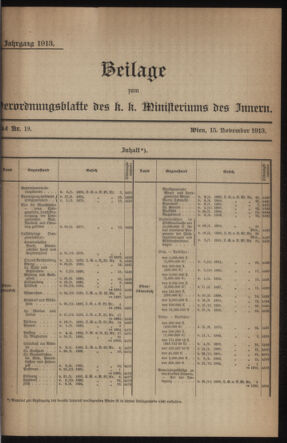 Verordnungsblatt des k.k. Ministeriums des Innern. Beibl.. Beiblatt zu dem Verordnungsblatte des k.k. Ministeriums des Innern. Angelegenheiten der staatlichen Veterinärverwaltung. (etc.) 19131115 Seite: 1