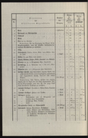 Verordnungsblatt des k.k. Ministeriums des Innern. Beibl.. Beiblatt zu dem Verordnungsblatte des k.k. Ministeriums des Innern. Angelegenheiten der staatlichen Veterinärverwaltung. (etc.) 19131115 Seite: 124