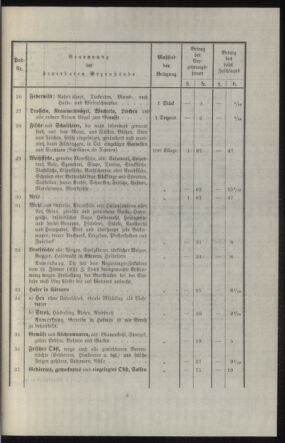 Verordnungsblatt des k.k. Ministeriums des Innern. Beibl.. Beiblatt zu dem Verordnungsblatte des k.k. Ministeriums des Innern. Angelegenheiten der staatlichen Veterinärverwaltung. (etc.) 19131115 Seite: 125