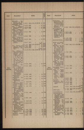 Verordnungsblatt des k.k. Ministeriums des Innern. Beibl.. Beiblatt zu dem Verordnungsblatte des k.k. Ministeriums des Innern. Angelegenheiten der staatlichen Veterinärverwaltung. (etc.) 19131115 Seite: 2