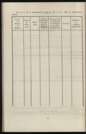 Verordnungsblatt des k.k. Ministeriums des Innern. Beibl.. Beiblatt zu dem Verordnungsblatte des k.k. Ministeriums des Innern. Angelegenheiten der staatlichen Veterinärverwaltung. (etc.) 19131115 Seite: 216