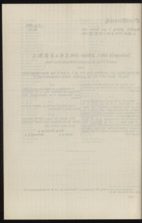 Verordnungsblatt des k.k. Ministeriums des Innern. Beibl.. Beiblatt zu dem Verordnungsblatte des k.k. Ministeriums des Innern. Angelegenheiten der staatlichen Veterinärverwaltung. (etc.) 19131115 Seite: 222