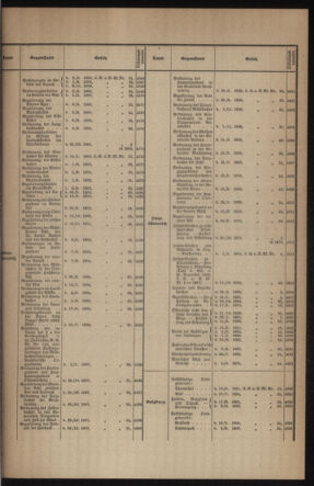 Verordnungsblatt des k.k. Ministeriums des Innern. Beibl.. Beiblatt zu dem Verordnungsblatte des k.k. Ministeriums des Innern. Angelegenheiten der staatlichen Veterinärverwaltung. (etc.) 19131115 Seite: 3