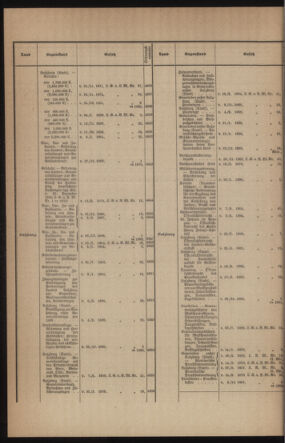 Verordnungsblatt des k.k. Ministeriums des Innern. Beibl.. Beiblatt zu dem Verordnungsblatte des k.k. Ministeriums des Innern. Angelegenheiten der staatlichen Veterinärverwaltung. (etc.) 19131115 Seite: 4