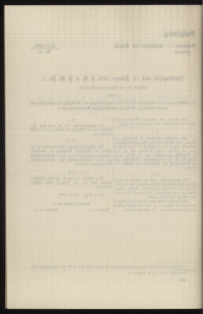 Verordnungsblatt des k.k. Ministeriums des Innern. Beibl.. Beiblatt zu dem Verordnungsblatte des k.k. Ministeriums des Innern. Angelegenheiten der staatlichen Veterinärverwaltung. (etc.) 19131115 Seite: 492