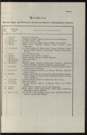 Verordnungsblatt des k.k. Ministeriums des Innern. Beibl.. Beiblatt zu dem Verordnungsblatte des k.k. Ministeriums des Innern. Angelegenheiten der staatlichen Veterinärverwaltung. (etc.) 19131115 Seite: 499