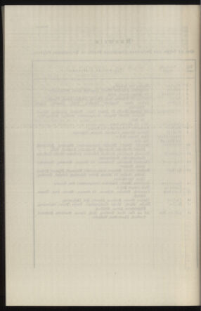 Verordnungsblatt des k.k. Ministeriums des Innern. Beibl.. Beiblatt zu dem Verordnungsblatte des k.k. Ministeriums des Innern. Angelegenheiten der staatlichen Veterinärverwaltung. (etc.) 19131115 Seite: 500