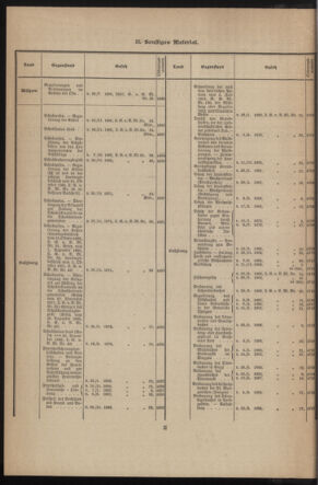 Verordnungsblatt des k.k. Ministeriums des Innern. Beibl.. Beiblatt zu dem Verordnungsblatte des k.k. Ministeriums des Innern. Angelegenheiten der staatlichen Veterinärverwaltung. (etc.) 19131130 Seite: 2