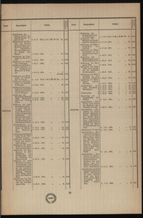 Verordnungsblatt des k.k. Ministeriums des Innern. Beibl.. Beiblatt zu dem Verordnungsblatte des k.k. Ministeriums des Innern. Angelegenheiten der staatlichen Veterinärverwaltung. (etc.) 19131130 Seite: 3