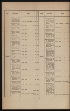 Verordnungsblatt des k.k. Ministeriums des Innern. Beibl.. Beiblatt zu dem Verordnungsblatte des k.k. Ministeriums des Innern. Angelegenheiten der staatlichen Veterinärverwaltung. (etc.) 19131215 Seite: 2