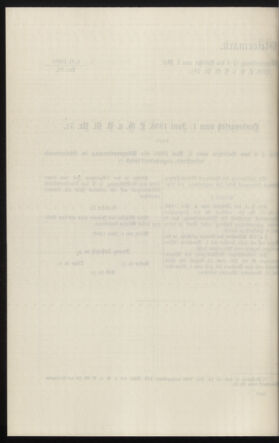 Verordnungsblatt des k.k. Ministeriums des Innern. Beibl.. Beiblatt zu dem Verordnungsblatte des k.k. Ministeriums des Innern. Angelegenheiten der staatlichen Veterinärverwaltung. (etc.) 19131215 Seite: 240