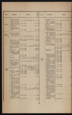 Verordnungsblatt des k.k. Ministeriums des Innern. Beibl.. Beiblatt zu dem Verordnungsblatte des k.k. Ministeriums des Innern. Angelegenheiten der staatlichen Veterinärverwaltung. (etc.) 19131215 Seite: 4