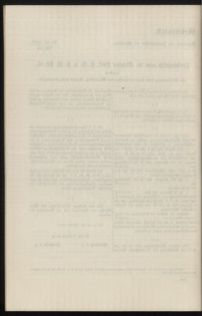 Verordnungsblatt des k.k. Ministeriums des Innern. Beibl.. Beiblatt zu dem Verordnungsblatte des k.k. Ministeriums des Innern. Angelegenheiten der staatlichen Veterinärverwaltung. (etc.) 19131215 Seite: 446