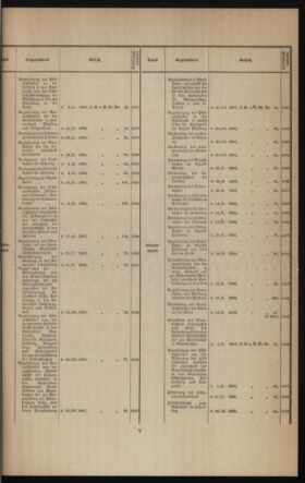 Verordnungsblatt des k.k. Ministeriums des Innern. Beibl.. Beiblatt zu dem Verordnungsblatte des k.k. Ministeriums des Innern. Angelegenheiten der staatlichen Veterinärverwaltung. (etc.) 19131215 Seite: 5