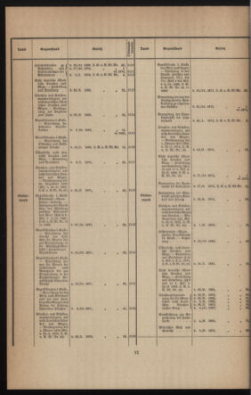 Verordnungsblatt des k.k. Ministeriums des Innern. Beibl.. Beiblatt zu dem Verordnungsblatte des k.k. Ministeriums des Innern. Angelegenheiten der staatlichen Veterinärverwaltung. (etc.) 19131215 Seite: 6