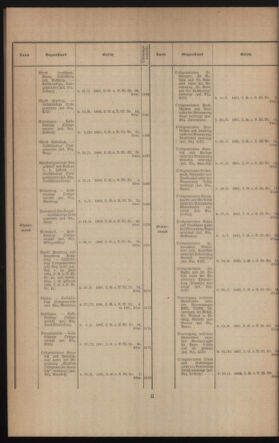 Verordnungsblatt des k.k. Ministeriums des Innern. Beibl.. Beiblatt zu dem Verordnungsblatte des k.k. Ministeriums des Innern. Angelegenheiten der staatlichen Veterinärverwaltung. (etc.) 19131231 Seite: 2