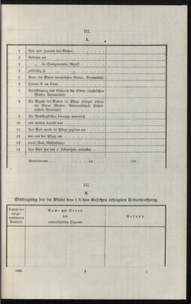 Verordnungsblatt des k.k. Ministeriums des Innern. Beibl.. Beiblatt zu dem Verordnungsblatte des k.k. Ministeriums des Innern. Angelegenheiten der staatlichen Veterinärverwaltung. (etc.) 19131231 Seite: 285