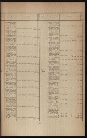 Verordnungsblatt des k.k. Ministeriums des Innern. Beibl.. Beiblatt zu dem Verordnungsblatte des k.k. Ministeriums des Innern. Angelegenheiten der staatlichen Veterinärverwaltung. (etc.) 19131231 Seite: 3