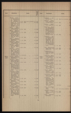 Verordnungsblatt des k.k. Ministeriums des Innern. Beibl.. Beiblatt zu dem Verordnungsblatte des k.k. Ministeriums des Innern. Angelegenheiten der staatlichen Veterinärverwaltung. (etc.) 19131231 Seite: 4