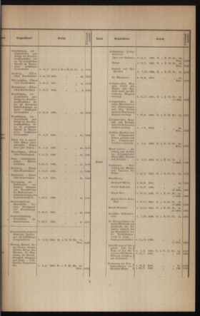 Verordnungsblatt des k.k. Ministeriums des Innern. Beibl.. Beiblatt zu dem Verordnungsblatte des k.k. Ministeriums des Innern. Angelegenheiten der staatlichen Veterinärverwaltung. (etc.) 19131231 Seite: 5