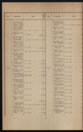 Verordnungsblatt des k.k. Ministeriums des Innern. Beibl.. Beiblatt zu dem Verordnungsblatte des k.k. Ministeriums des Innern. Angelegenheiten der staatlichen Veterinärverwaltung. (etc.) 19131231 Seite: 6