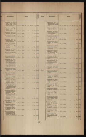 Verordnungsblatt des k.k. Ministeriums des Innern. Beibl.. Beiblatt zu dem Verordnungsblatte des k.k. Ministeriums des Innern. Angelegenheiten der staatlichen Veterinärverwaltung. (etc.) 19131231 Seite: 7