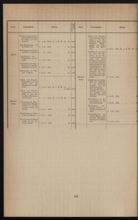 Verordnungsblatt des k.k. Ministeriums des Innern. Beibl.. Beiblatt zu dem Verordnungsblatte des k.k. Ministeriums des Innern. Angelegenheiten der staatlichen Veterinärverwaltung. (etc.) 19131231 Seite: 8