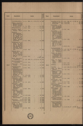 Verordnungsblatt des k.k. Ministeriums des Innern. Beibl.. Beiblatt zu dem Verordnungsblatte des k.k. Ministeriums des Innern. Angelegenheiten der staatlichen Veterinärverwaltung. (etc.) 19140115 Seite: 2