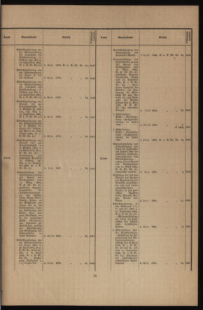 Verordnungsblatt des k.k. Ministeriums des Innern. Beibl.. Beiblatt zu dem Verordnungsblatte des k.k. Ministeriums des Innern. Angelegenheiten der staatlichen Veterinärverwaltung. (etc.) 19140115 Seite: 3