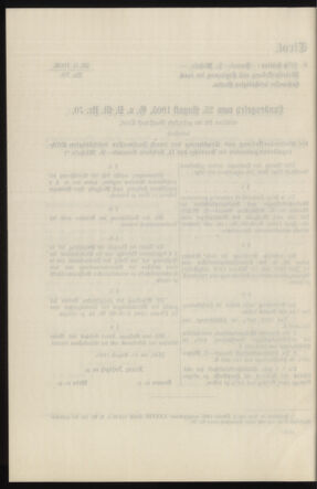 Verordnungsblatt des k.k. Ministeriums des Innern. Beibl.. Beiblatt zu dem Verordnungsblatte des k.k. Ministeriums des Innern. Angelegenheiten der staatlichen Veterinärverwaltung. (etc.) 19140115 Seite: 344