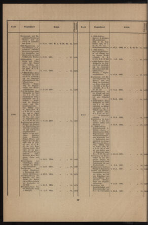 Verordnungsblatt des k.k. Ministeriums des Innern. Beibl.. Beiblatt zu dem Verordnungsblatte des k.k. Ministeriums des Innern. Angelegenheiten der staatlichen Veterinärverwaltung. (etc.) 19140115 Seite: 4