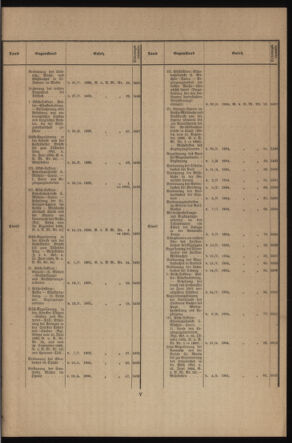 Verordnungsblatt des k.k. Ministeriums des Innern. Beibl.. Beiblatt zu dem Verordnungsblatte des k.k. Ministeriums des Innern. Angelegenheiten der staatlichen Veterinärverwaltung. (etc.) 19140115 Seite: 5