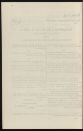 Verordnungsblatt des k.k. Ministeriums des Innern. Beibl.. Beiblatt zu dem Verordnungsblatte des k.k. Ministeriums des Innern. Angelegenheiten der staatlichen Veterinärverwaltung. (etc.) 19140115 Seite: 560