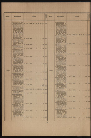 Verordnungsblatt des k.k. Ministeriums des Innern. Beibl.. Beiblatt zu dem Verordnungsblatte des k.k. Ministeriums des Innern. Angelegenheiten der staatlichen Veterinärverwaltung. (etc.) 19140115 Seite: 6