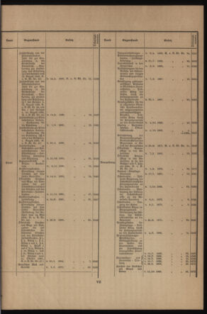 Verordnungsblatt des k.k. Ministeriums des Innern. Beibl.. Beiblatt zu dem Verordnungsblatte des k.k. Ministeriums des Innern. Angelegenheiten der staatlichen Veterinärverwaltung. (etc.) 19140115 Seite: 7