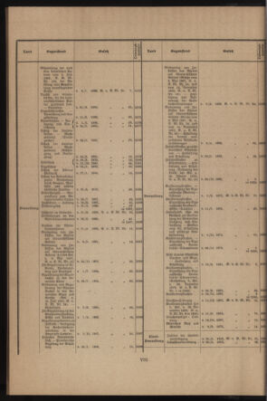 Verordnungsblatt des k.k. Ministeriums des Innern. Beibl.. Beiblatt zu dem Verordnungsblatte des k.k. Ministeriums des Innern. Angelegenheiten der staatlichen Veterinärverwaltung. (etc.) 19140115 Seite: 8