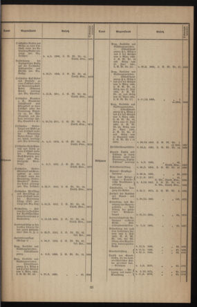 Verordnungsblatt des k.k. Ministeriums des Innern. Beibl.. Beiblatt zu dem Verordnungsblatte des k.k. Ministeriums des Innern. Angelegenheiten der staatlichen Veterinärverwaltung. (etc.) 19140131 Seite: 3